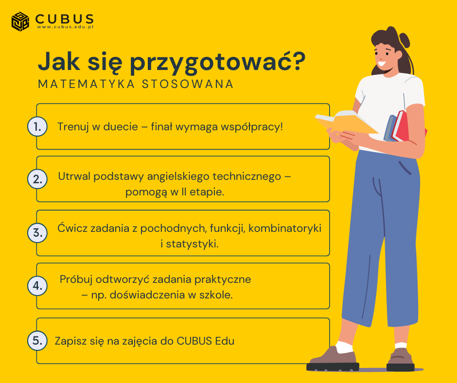 Infografika z czterema krokami przygotowania do konkursu „Matematyka stosowana” organizowanego przez Politechnikę Białostocką: ćwiczenie pochodnych i funkcji, trening w duecie, zadania praktyczne i angielski techniczny.